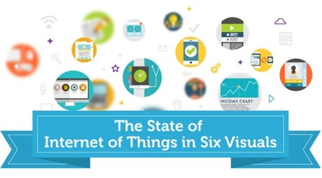 The State of Internet of Things in 6 Visuals | Public Relations & Social Marketing Insight | Scoop.it