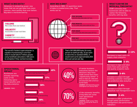 Big Data Analytics: Operation Efficiency Drives 70% of Benefits | Innovating in an Age of Personalization | Scoop.it