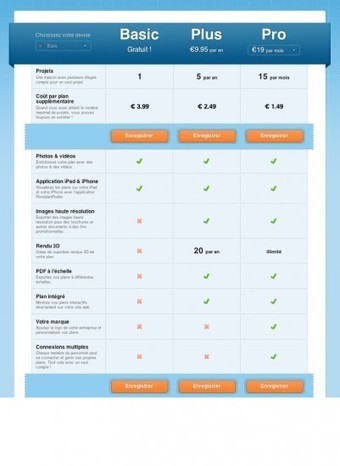 Floorplanner : logiciel gratuit de conception et d’aménagement intérieur | Technologie Au Quotidien | Scoop.it