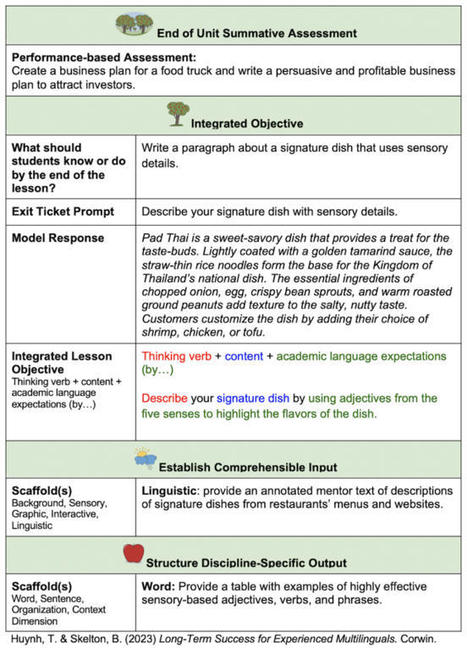 Ep 155. A Lesson Template That Works for All Students ELL ESL MLL | Strictly pedagogical | Scoop.it