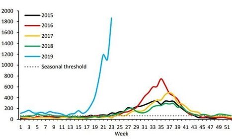 Australia facing an extremely early and rapidly growing flu season&nbsp; | Virus World | Scoop.it