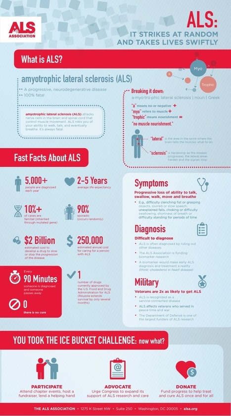 This infographic answers the question: What is ALS? - The ALS Association | #ALS AWARENESS #LouGehrigsDisease #PARKINSONS | Scoop.it