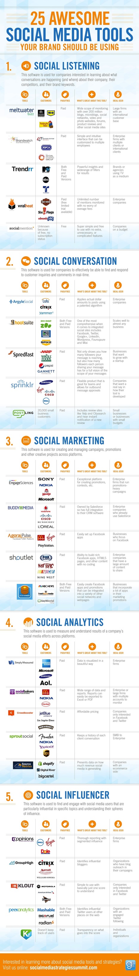 25 Awesome Social Media Tools (Your Brand Should Be Using) #INFOGRAPHIC | digital marketing strategy | Scoop.it