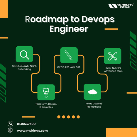 How to Start DevOps Career | Learn courses CCNA, CCNP, CCIE, CEH, AWS. Directly from Engineers, Network Kings is an online training platform by Engineers for Engineers. | Scoop.it