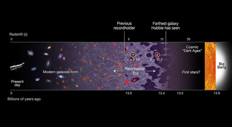Hubble identifie la plus lointaine des galaxies | Thierry's TechNews | Scoop.it