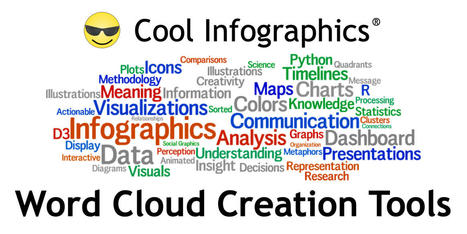 Word Cloud Creation Tools — lots of options for your students to create their own word clouds  | Daily Magazine | Scoop.it