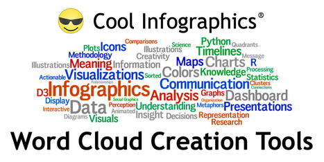 Word Cloud Creation Tools — lots of options for your students to create their own word clouds  | Educación hoy | Scoop.it