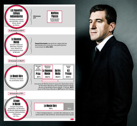 Matthieu Pigasse trompe-t-il son Monde? | DocPresseESJ | Scoop.it