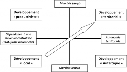 L&rsquo;&eacute;mergence de l&rsquo;op&eacute;rateur territorial de l&rsquo;&eacute;nergie | Regards crois&eacute;s sur la transition &eacute;cologique | Scoop.it