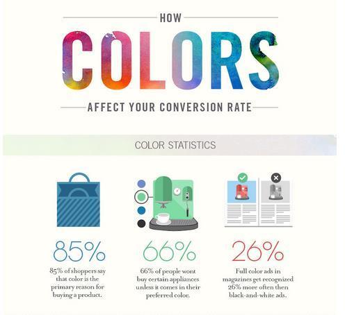 How Colors Affect Conversion Rate | World's Bes...