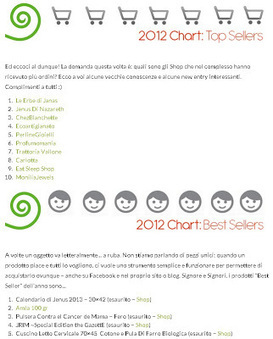 Ecoartigianato Nella Top Ten Blomming Charts 2012 | Ecoartigianato | Scoop.it