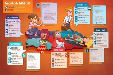 Infografía: La población mundial de las redes sociales #infografía #socialmedia | Social Media, Marketing y Gestión de Comunidades en la Web Social | Scoop.it