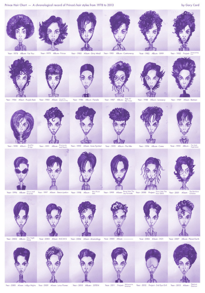 Every Prince Hairstyle from 1978 - 2013 | Kitsch | Scoop.it