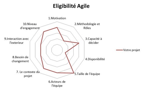 Les KPIs agile | ALM | Ingénierie Logicielle | Scoop.it