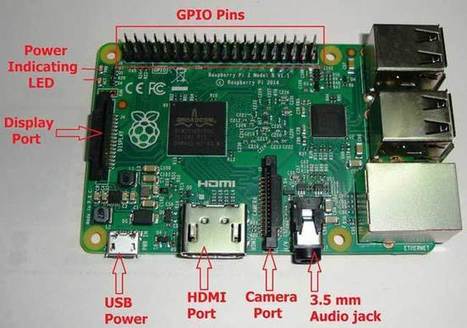 Getting Started with Raspberry Pi - Introduction | tecno4 | Scoop.it