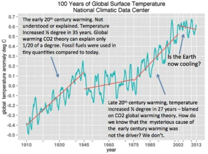 Bamboozled Billionaires | Climate Change Dispatch | Family Office & Billionaire Report - Empowering Family Dynasties | Scoop.it