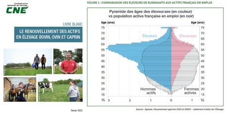 Livre blanc : le renouvellement des actifs en élevage | Lait de Normandie... et d'ailleurs | Scoop.it