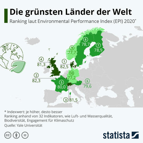 Luxemburg ist das weltweit zweitgrünste Land | Environmental Performance Index (EPI) #Luxembourg #Europe | Luxembourg (Europe) | Scoop.it