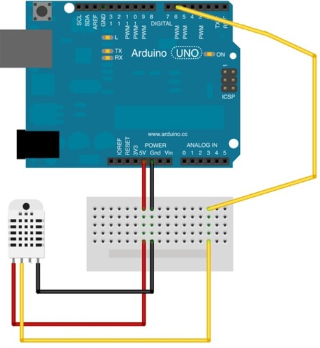 Sensores y Actuadores | TECNOLOGÍA_aal66 | Scoop.it