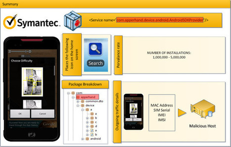 Millions caught up in Android botnet | ZDNet | ICT Security-Sécurité PC et Internet | Scoop.it