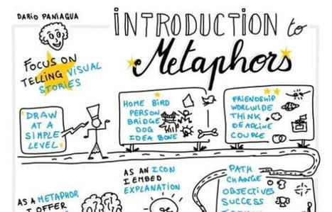 Retour sur l'atelier "Introduction aux métaphores" du Visual Thinking Bootcamp | Cartes mentales, cartes heuristiques | Scoop.it