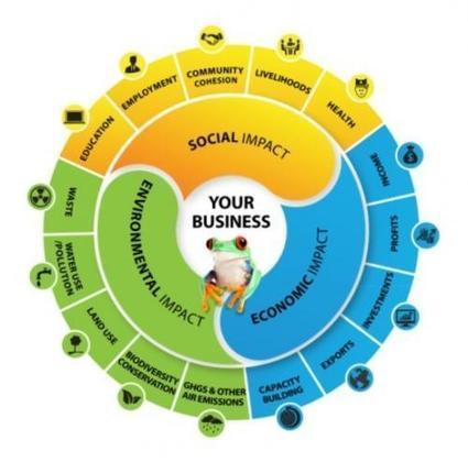 World's First 'Carbon Off-Set' Blockchain Asset Launches &raquo; Brave New Coin | Peer2Politics | Scoop.it