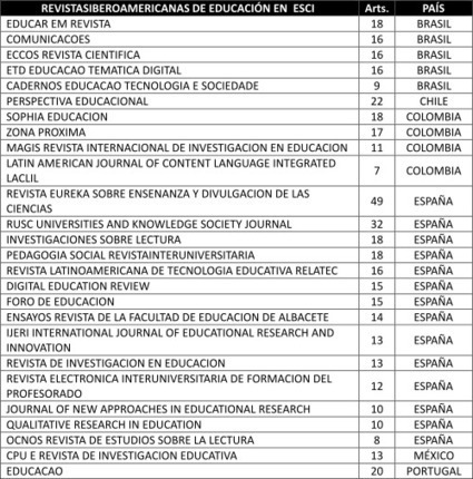 Emerging Source Citation Index. Educación y Comunicación en Iberoamérica | Educación a Distancia y TIC | Scoop.it