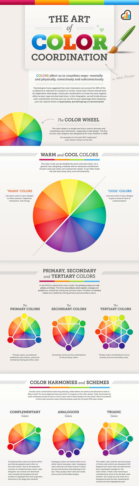 The Art of Color Coordination | Drawing References and Resources | Scoop.it