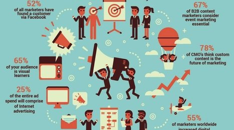 10 stats essentielles sur le content marketing - Le Cadre Digital | Content marketing | Scoop.it