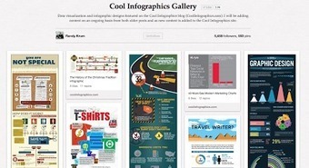 500+ Cool Infographics and their applications for Education | Create, Innovate & Evaluate in Higher Education | Scoop.it
