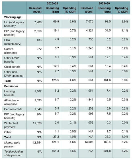 Means-tested support for people approaching and beyond state pension age | In the news: data in the UK Data Service collection across the web | Scoop.it