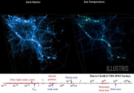Sobre el descubrimiento de la materia oscura en el LHC Run 2 | Universo y Física Cuántica | Scoop.it