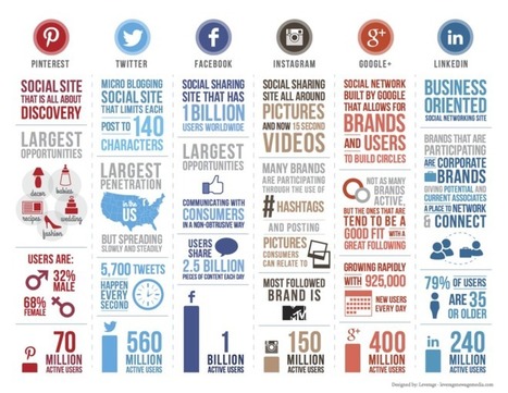 4 Steps to Creating an Effective Social Media Strategy | #eHealthPromotion, #SaluteSocial | Scoop.it