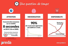 Des formations en 5 minutes chrono : l&rsquo;atout du micro-learning | E-media, the Econocom blog | L'INNOVATION P&Eacute;DAGOGIQUE | Scoop.it