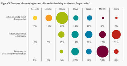 The Reality Of IP Theft | Articles | Manufacturing.net | opexxx | Scoop.it