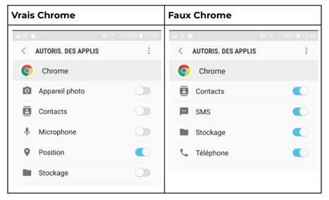 « Votre colis a été envoyé » : attention à ce SMS, il cache un malware | Toulouse networks | Scoop.it