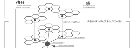 Town Halls for Social Change - Birmingham | Peer2Politics | Scoop.it