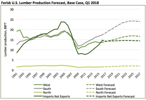 Research Quarterly (FRQ) Excerpt: 2018 Lumber and Structural Panel Projections | Timberland Investment | Scoop.it
