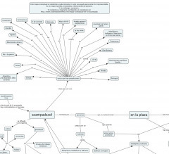 La carte conceptuelle fait sa révolution ! : Serial Mapper | Cartes mentales | Scoop.it