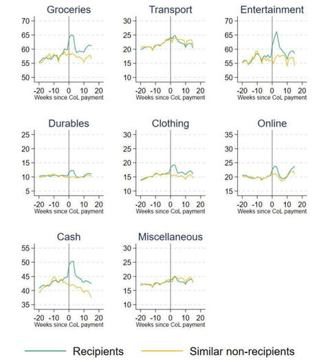 Poverty | In the news: data in the UK Data Service collection across the web | Scoop.it