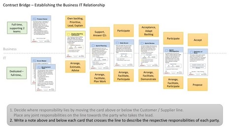 Better Scrum Through Essence: Part 6 | Devops for Growth | Scoop.it