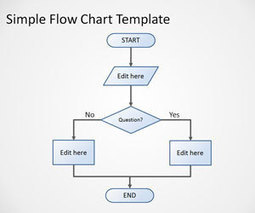 Simple Red Flowchart PowerPoint Template | Free Powerpoint Templates | PowerPoint presentations and PPT templates | Scoop.it