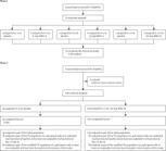 Safety and efficacy of inhaled IBIO123 for mild-to-moderate COVID-19: a randomised, double-blind, dose-ascending, placebo-controlled, phase 1/2 trial - Lancet Infect Dis | Veille Coronavirus - Covid-19 | Scoop.it
