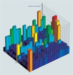 GEN | Magazine Articles: Flow Cytometry Shifting Gears | from Flow Cytometry to Cytomics | Scoop.it