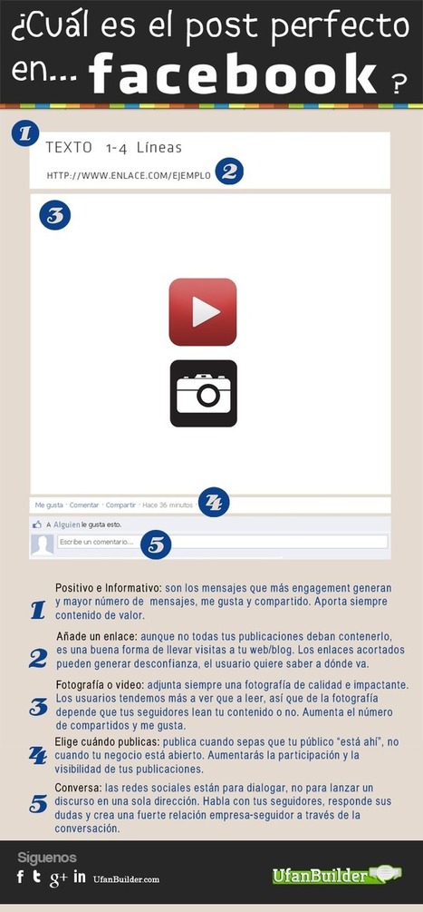 El post perfecto en FaceBook #infografia #infographic #socialmedia | Seo, Social Media Marketing | Scoop.it