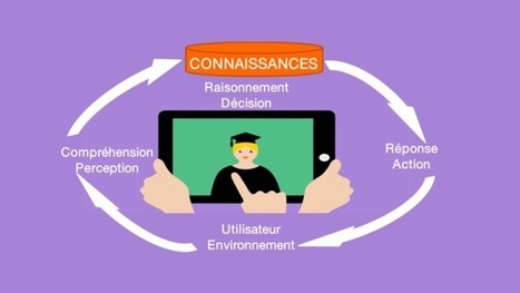 L’Intelligence Artificielle expliquée aux humains | Blog de la recherche | Statistiques et probabilités | Scoop.it