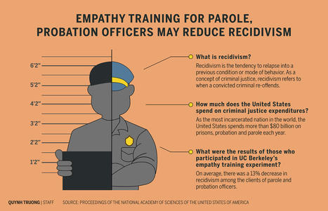 UC Berkeley study finds empathy training reduces recidivism rates | Empathy and Justice | Scoop.it