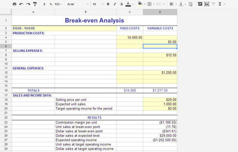 Break-Even Analysis using Free Templates | Free Templates for Business (PowerPoint, Keynote, Excel, Word, etc.) | Scoop.it