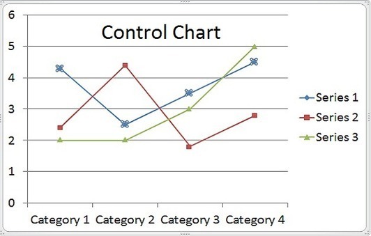 Create Statistical Control Chart in PowerPoint