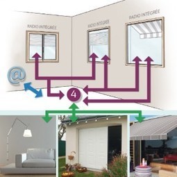 Well'Com®, un programme de télécommandes et domotique pour piloter tous les équipements motorisés de la baie | Build Green, pour un habitat écologique | Scoop.it